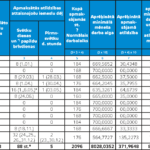1. tabula Minimālās stundas tarifa likmes apmērs darbiniekiem, kuri strādā 5 darba dienu nedēļu un 40 stundas nedēļā pa 2024. gada mēnešiem (MK not. Nr. 656, spēkā no 2016.01.01.)